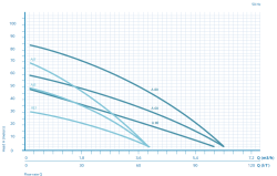 Brunnenpumpe SA 60.90.1A 1x230V mit Schwimmerschalter