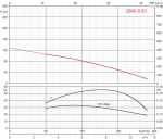 Pumpenhydraulik Tiefbrunnenpumpe QS4X.8-20