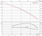 Pumpenhydraulik Tiefbrunnenpumpe QS4X.8-42