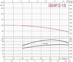 Pumpenhydraulik Tiefbrunnenpumpe QS4P.3-19