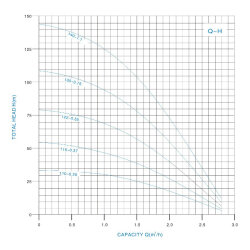 3 Zoll Tiefbrunnenpumpe 75 QJ140-1,1 400V 3~