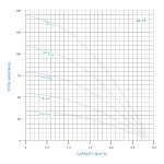 3 Zoll Tiefbrunnenpumpe 75 QJ140-1,1 400V 3~