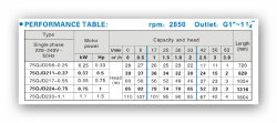 3 Zoll Tiefbrunnenpumpe 75 QJD224-0,75