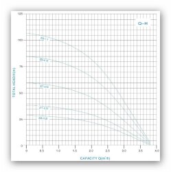 3 Zoll Tiefbrunnenpumpe 75 QJ 224-0,75 400V 3~