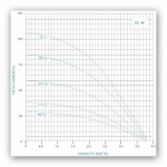 3 Zoll Tiefbrunnenpumpe 75 QJ 224-0,75 400V 3~