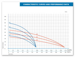 Oliju Kreiselpumpe CHS 5-4 Wechselstrom 240V 1~
