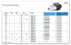Oliju Kreiselpumpe CHS 5-4 Wechselstrom 240V 1~
