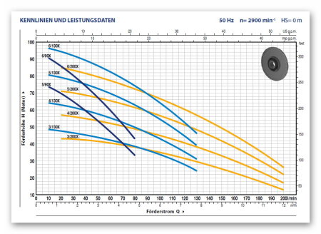 Kit Tenuta Meccanica Pedrollo FN-18 Da 18 Mm - Per Pompe CP, Plurijet, NGA3, HF5M, JSW3-HT3
