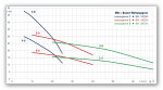ZDS 4" Wärmepumpen-Tiefbrunnenpumpe WP 3-3.HTH Kabellänge 1,5m-Version in Edelstahl