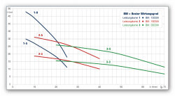 ZDS 4" Wärmepumpen-Tiefbrunnenpumpe WP 3-5.HTH Kabellänge 30m-Version in Edelstahl