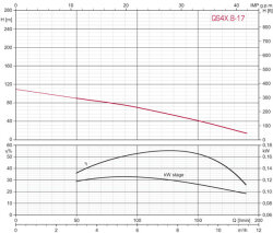 Tiefbrunnenpumpe ZDS   QPGO.X.8-17 Mit Pumpenschutz DRP für Drehstrom OT-Ausführung in 380-400V OT-mit Anschlusskabel 15m
