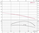 Tiefbrunnenpumpe ZDS   QPGO.X.8-17 Mit Pumpenschutz DRP für Drehstrom OT-Ausführung in 380-400V OT-mit Anschlusskabel 15m
