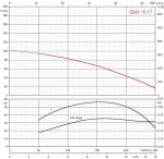 Tiefbrunnenpumpe ZDS   QPGO.X.10-17 ohne Pumpenschutz DRP-mit Kurzkabel 1,5m