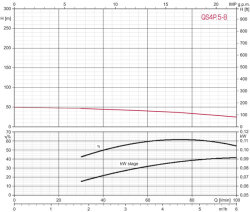 Tiefbrunnenpumpe ZDS   QPGO.5-8 Version in Edelstahl QPGO.X-Ausführung in 240V O2-mit Pumpenschutz DRP Wechselstrom O2-mit Anschlusskabel 30m