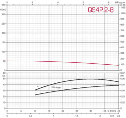 Tiefbrunnenpumpe ZDS   QPGO.2-8 Version in Edelstahl QPGO.X-Ausführung in 240V O2-mit Pumpenschutz DRP Wechselstrom O2-mit Anschlusskabel 15m