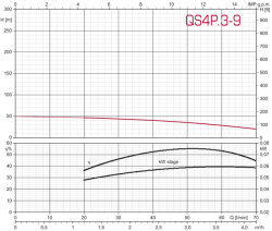 Tiefbrunnenpumpe ZDS   QPGO.3-9 Version in Edelstahl QPGO.X-Ausführung in 380-400V OT-ohne Pumpenschutz DRP-mit Kurzkabel 1,5m