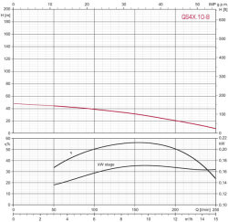 Tiefbrunnenpumpe ZDS   QPGO.X.10-8 ohne Pumpenschutz DRP-Ausführung in 380-400V OT-mit Anschlusskabel 30m