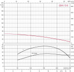 Tiefbrunnenpumpe ZDS   QPGO.X.10-8 ohne Pumpenschutz DRP-Ausführung in 380-400V OT-mit Anschlusskabel 30m