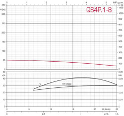 Tiefbrunnenpumpe ZDS   QPGO.5-13 Version in Technopolymer QPGO.P-Ausführung in 240V O2-ohne Pumpenschutz DRP-mit Anschlusskabel 30m