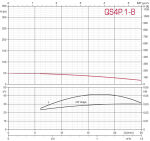 Tiefbrunnenpumpe ZDS   QPGO.5-13 Version in Technopolymer QPGO.P-Ausführung in 380-400V OT-Mit Pumpenschutz DRP für Drehstrom OT-mit Kurzkabel 1,5m