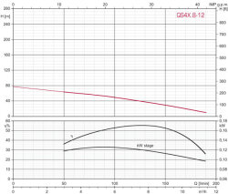 Tiefbrunnenpumpe ZDS   QPGO.X.8-12 ohne Pumpenschutz DRP-Ausführung in 380-400V OT-mit Kurzkabel 1,5m