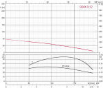 Tiefbrunnenpumpe ZDS   QPGO.X.8-12 ohne Pumpenschutz DRP-Ausführung in 380-400V OT-mit Kurzkabel 1,5m