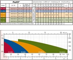 ZDS Tiefbrunnenpumpe PG 2000 EVO Kabelsatz 30m-mit Kompensationskessel 2l-EVO Diagnosestecker