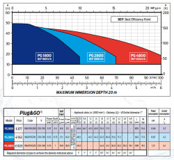ZDS Tiefbrunnenpumpe PG 2000 EVO Kabelsatz 30m-mit Kompensationskessel 2l-EVO Diagnosestecker