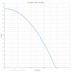 Abwasserpumpe mit Schneidwerk Grinder SGR 50.400.3 3~ 400V