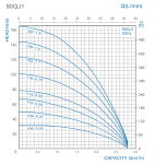 3,5 Zoll Tiefbrunnenpumpe 90 QJD 114-0,55