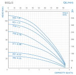 3,5 Zoll Tiefbrunnenpumpe 90 QJD 311-0,55