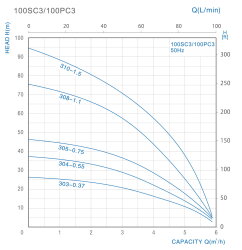 4 "Brunnenpumpe Zisternenpumpe 100 PCM308-1,1 mit Schwimmerschalter