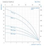 4 "Brunnenpumpe Zisternenpumpe 100 PCM308-1,1 mit Schwimmerschalter