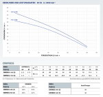 Pedrollo EvoPress 5-50
