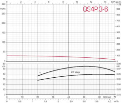 Tiefbrunnenpumpe ZDS   QPGO.3-6 Pumpe neu, in ungeöffneter OVP speziell für Wärmepumpen geeignet