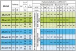 ZDS 4 Zoll Tiefbrunnenpumpe ZDJet.2-8