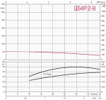 Tiefbrunnenpumpe ZDS   QPGO.2-8