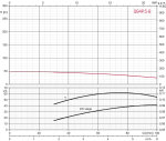 Tiefbrunnenpumpe ZDS   QPGO.5-8