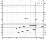 Tiefbrunnenpumpe ZDS   QPGO.5-13